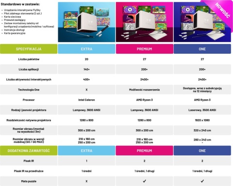 Podłoga interaktywna FlySky Extra VAT 0% Podłoga interaktywna FlySky Extra VAT 0%