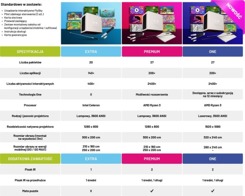 Podłoga interaktywna FlySky Extra VAT 0% Podłoga interaktywna FlySky Extra VAT 0%